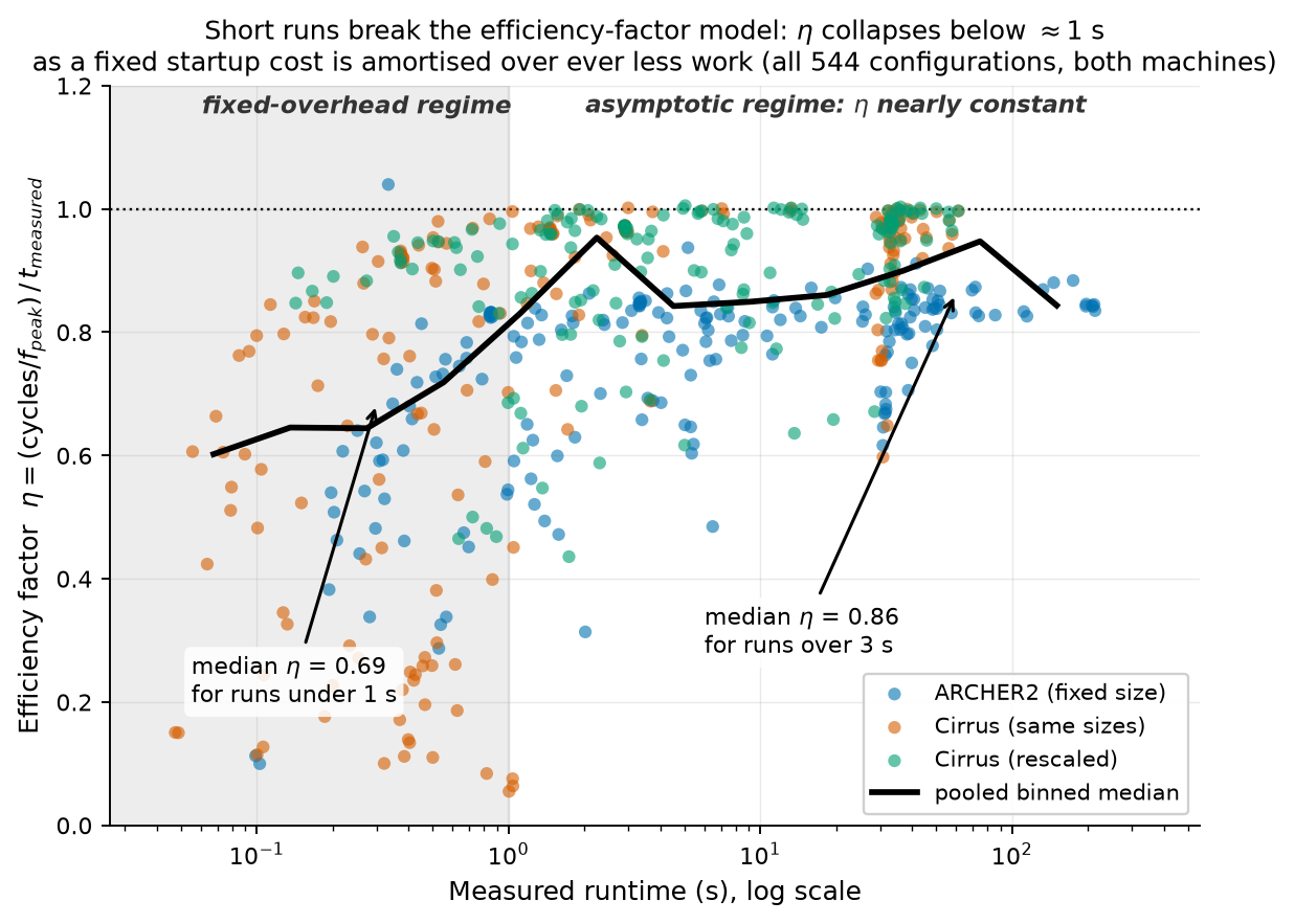 fig_eta_vs_runtime.png, an image from this project's files