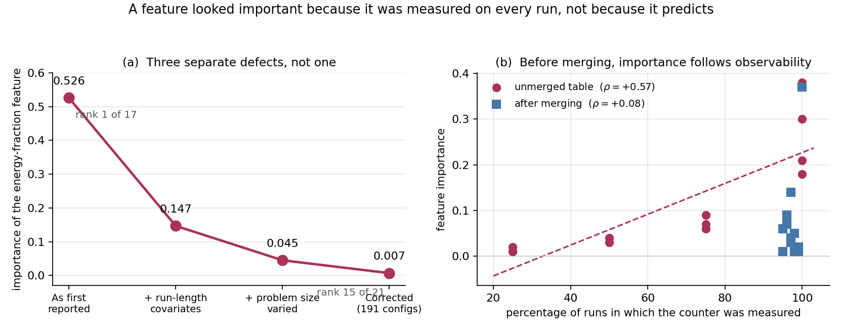 fig_importance_artefact.png, an image from this project's files