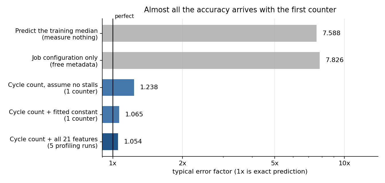 fig_ladder.png, an image from this project's files
