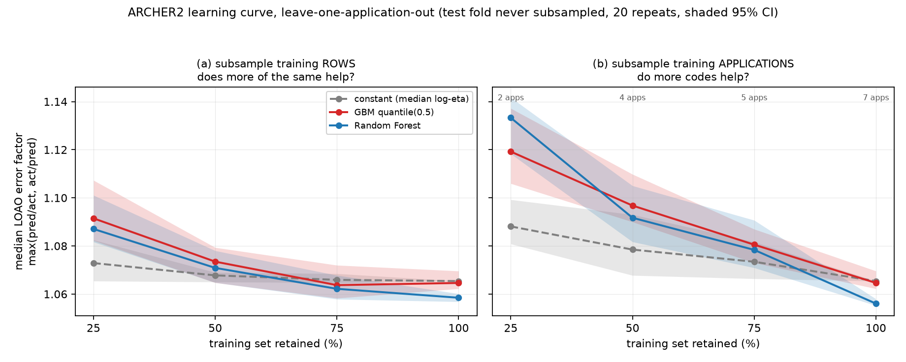 fig_learning_curve.png, an image from this project's files