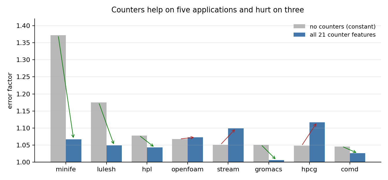 fig_perapp.png, an image from this project's files