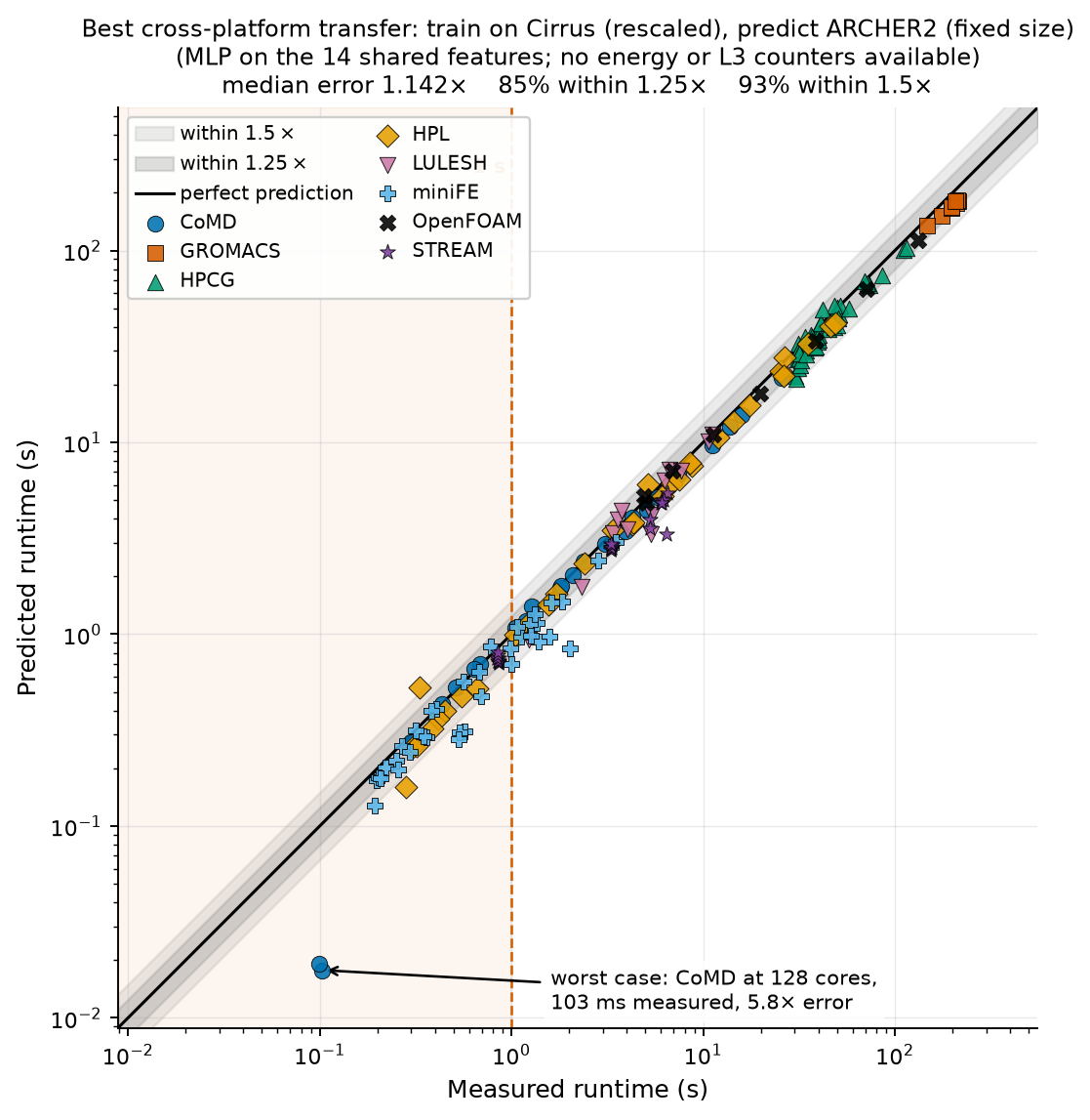 fig_pred_vs_actual_xplat.png, an image from this project's files