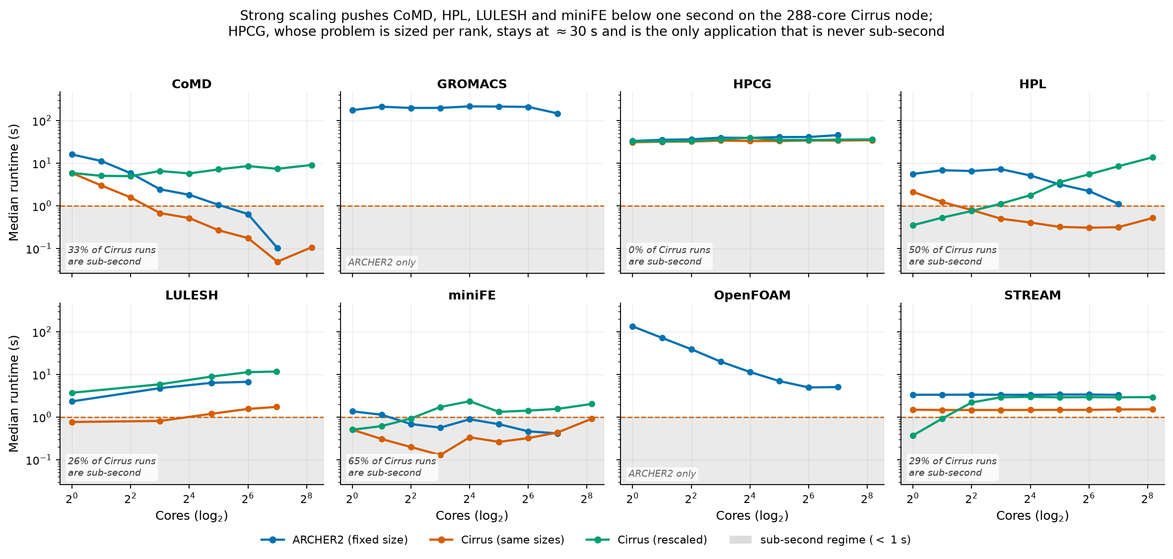fig_scaling_behaviour.png, an image from this project's files
