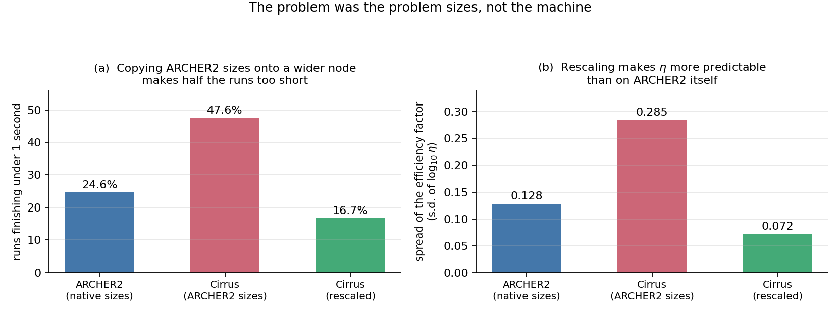 fig_weakscaling.png, an image from this project's files